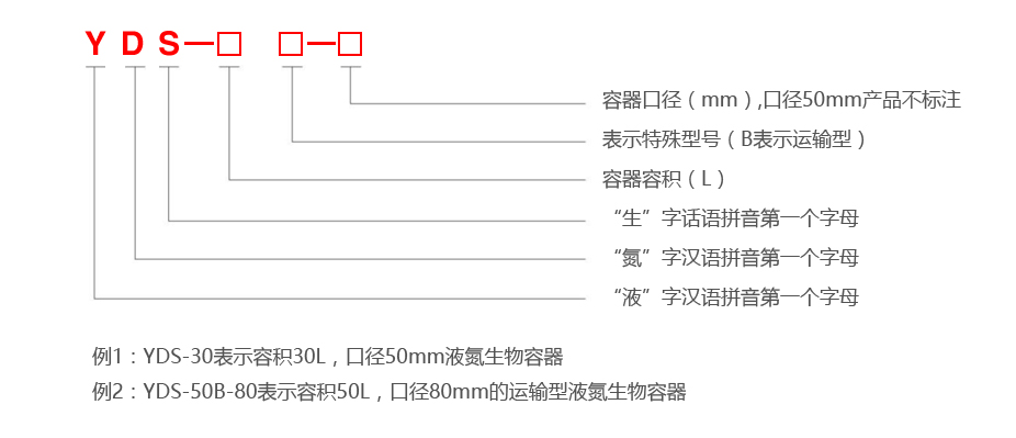 成都金鳳液氮罐型號編制方法